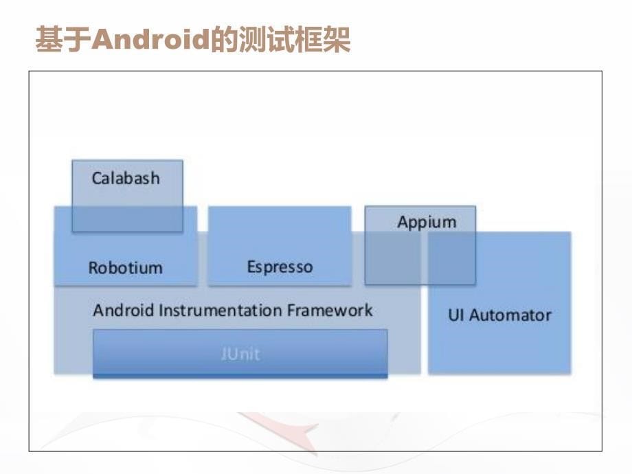 appium入门使用介绍.ppt_第5页