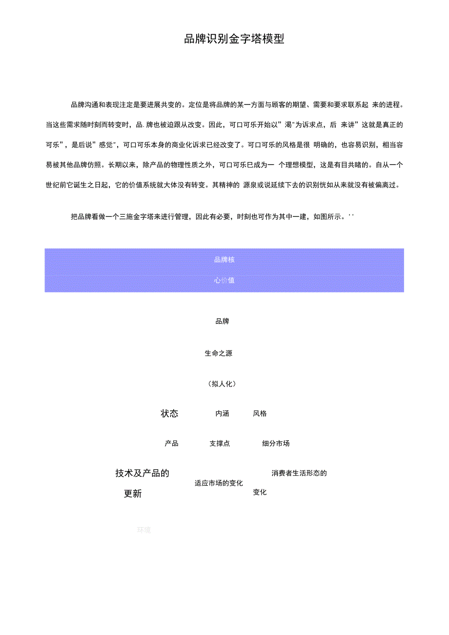 海问李宁战略品牌识别金字塔模型_第1页