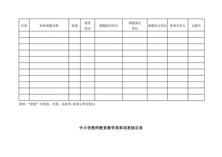 教务处--职称评审业绩库_第4页