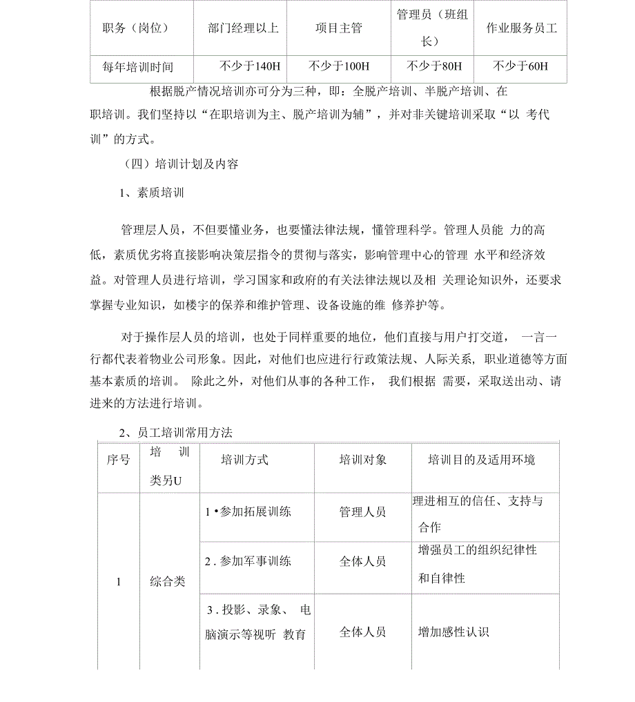 人员培训与考核_第4页