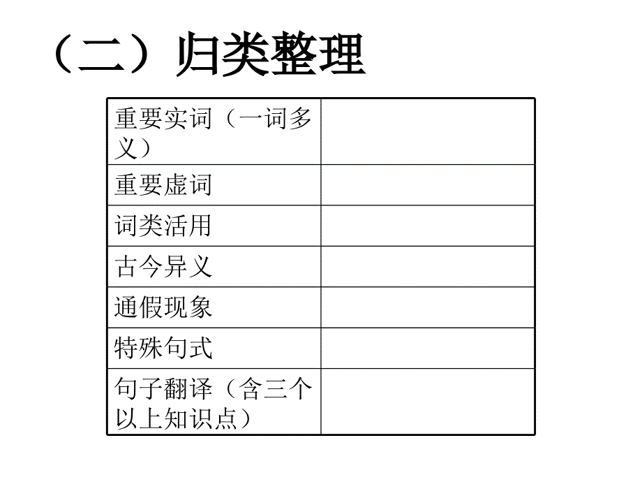 陈情表复习课件_第3页