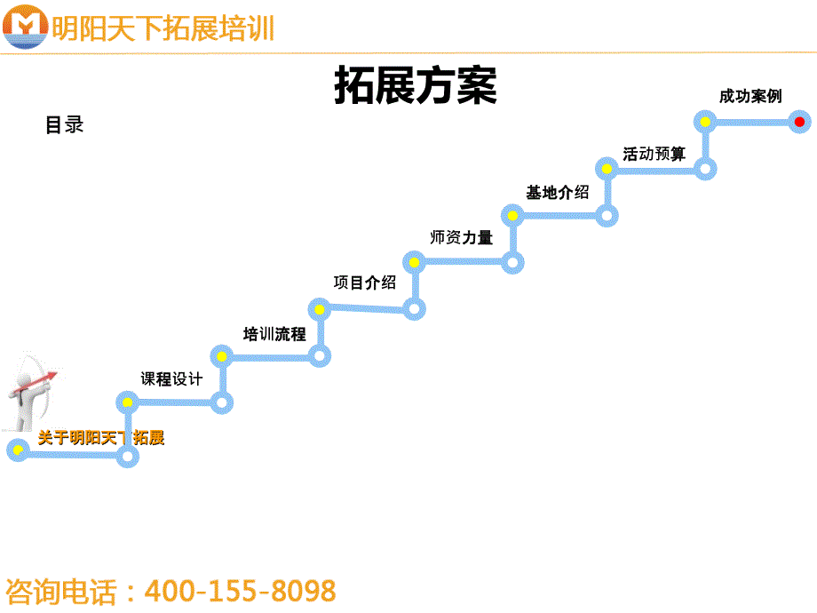 增强团队凝聚力拓展培训方案拓展培训课件_第3页