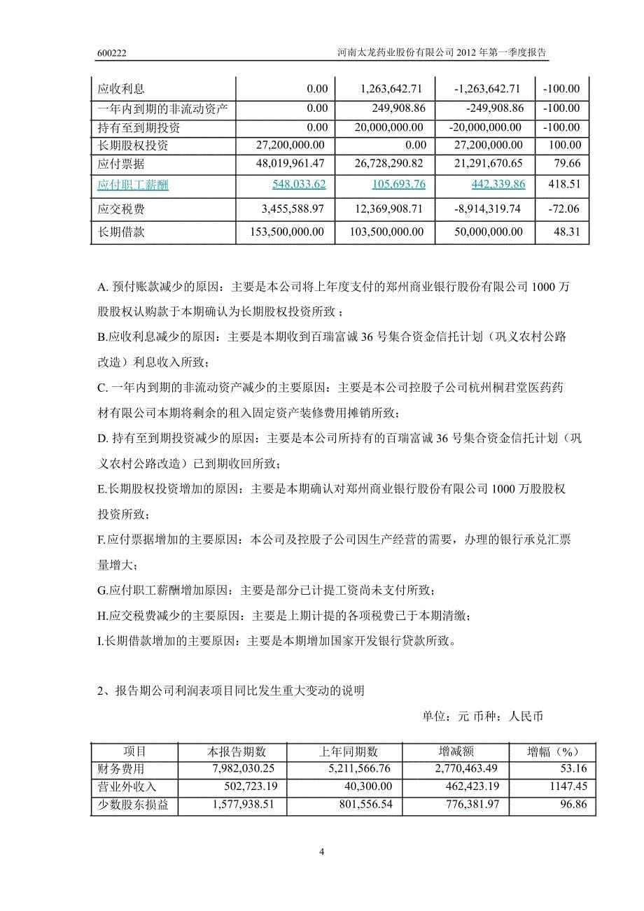 600222 太龙药业第一季度季报_第5页