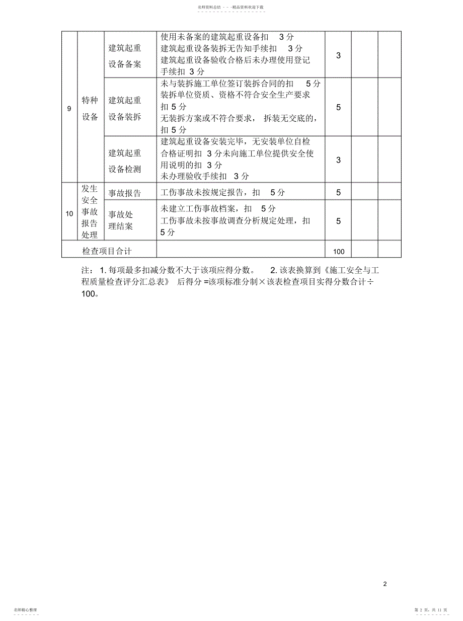 2022年2022年工程安全检查评分表_第2页