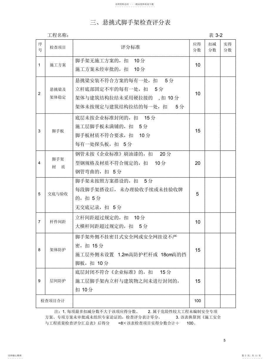 2022年2022年工程安全检查评分表_第5页