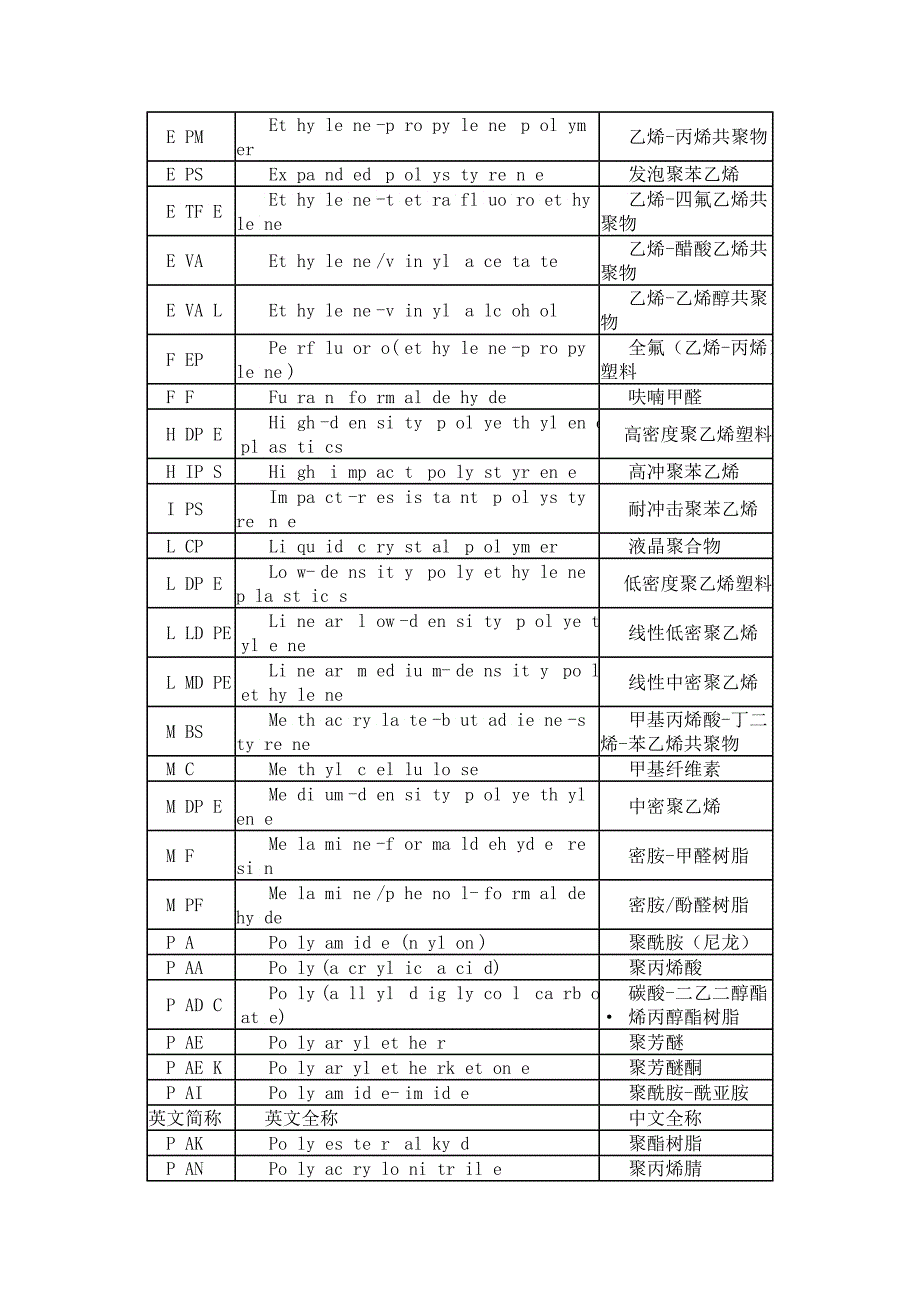 塑料中英文对照_第2页