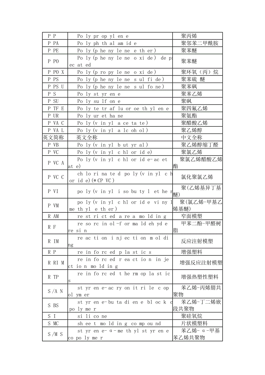 塑料中英文对照_第4页