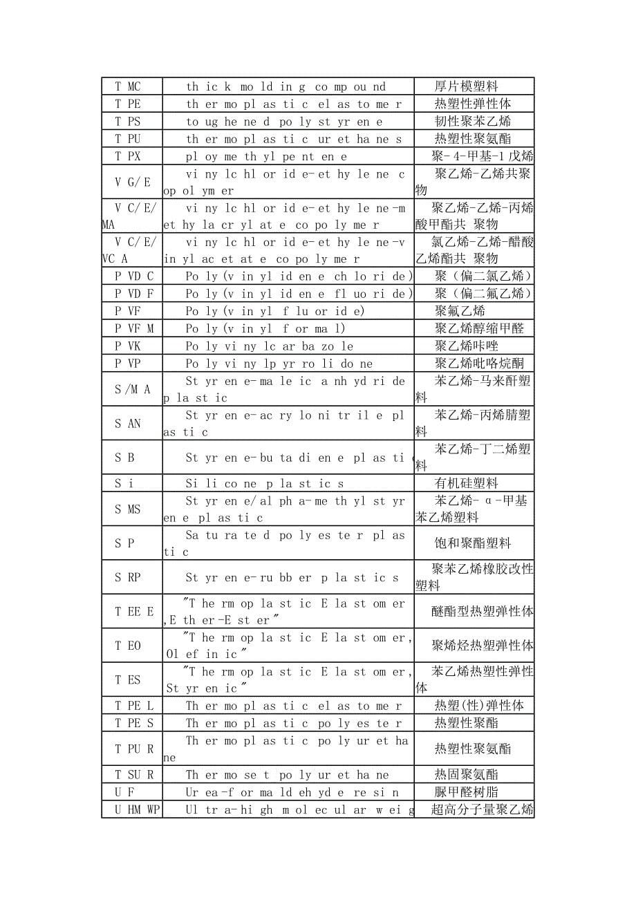 塑料中英文对照_第5页