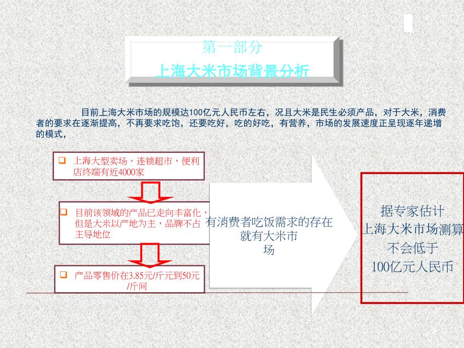 PPT模板黑龙江五常大米上海市场运作报告_第3页