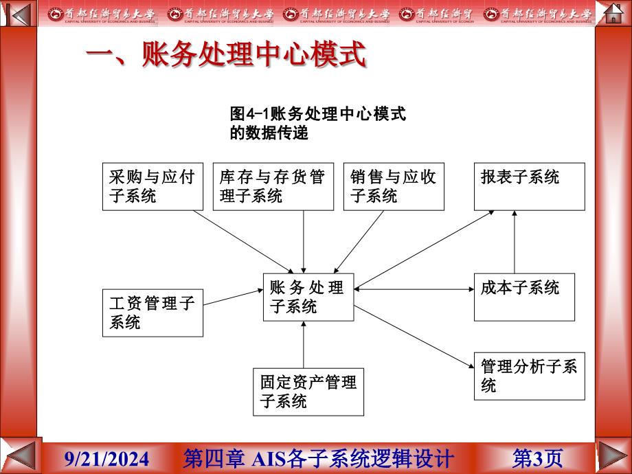 会计信息系统第4章_第3页