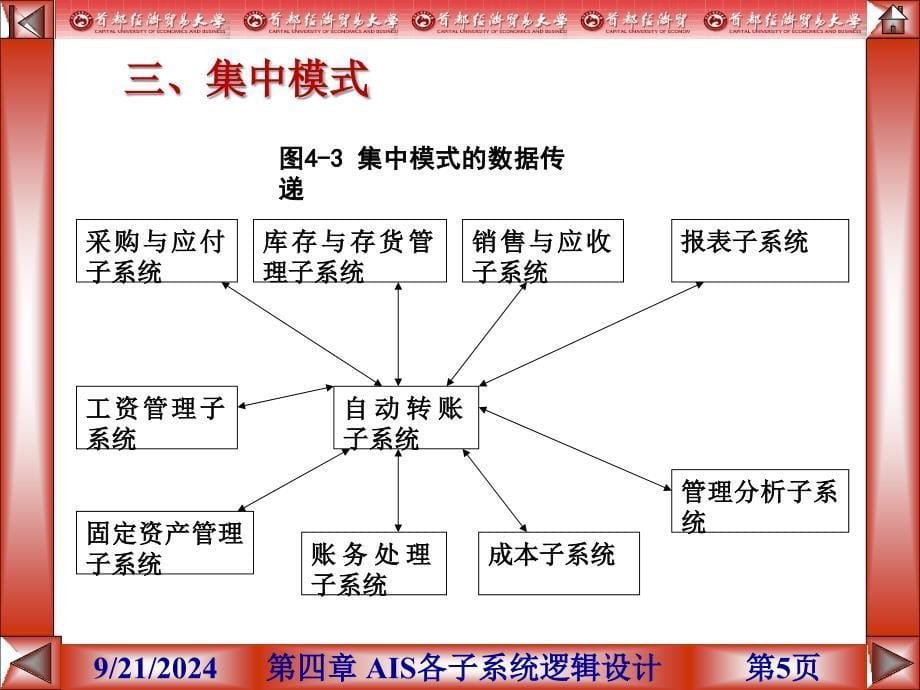 会计信息系统第4章_第5页