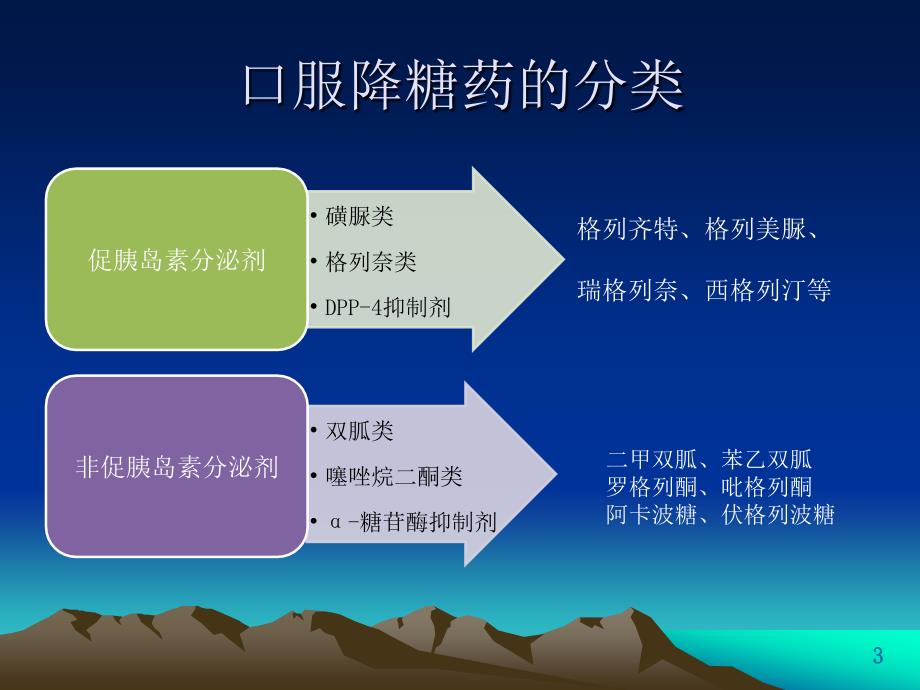 糖尿病口服降糖药ppt课件.ppt_第3页