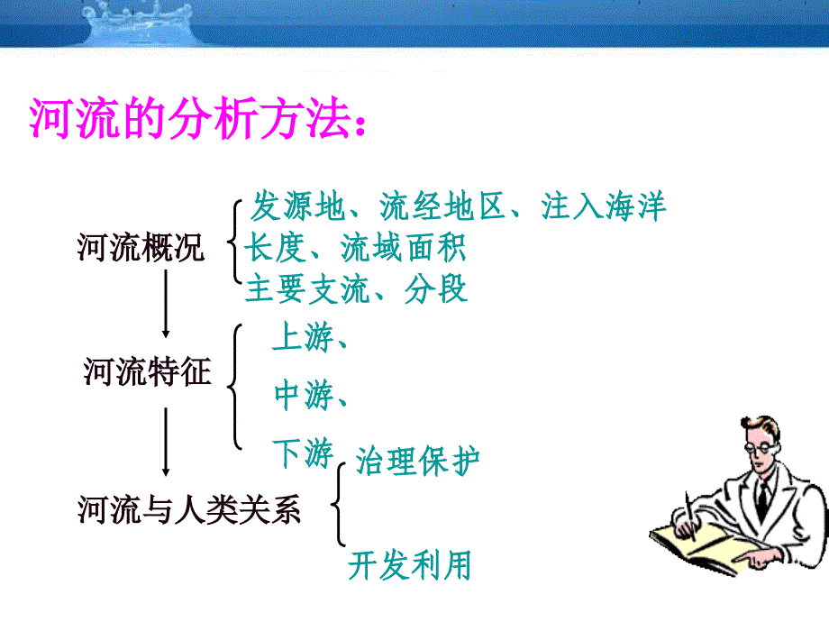 八年级地理上册中国的河流滔滔黄河课件湘教版2_第2页