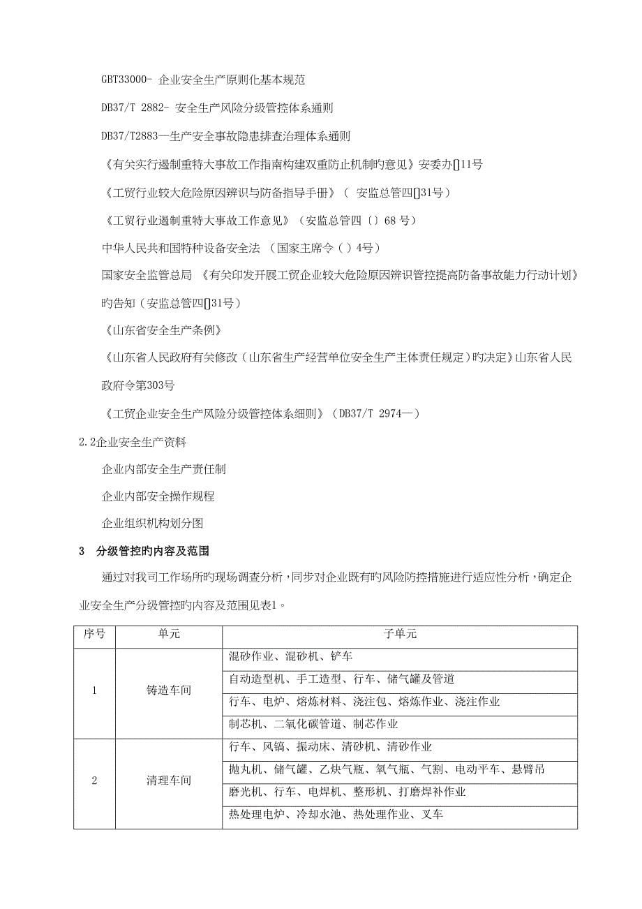 有限公司安全风险分级管控体系作业指导书_第5页