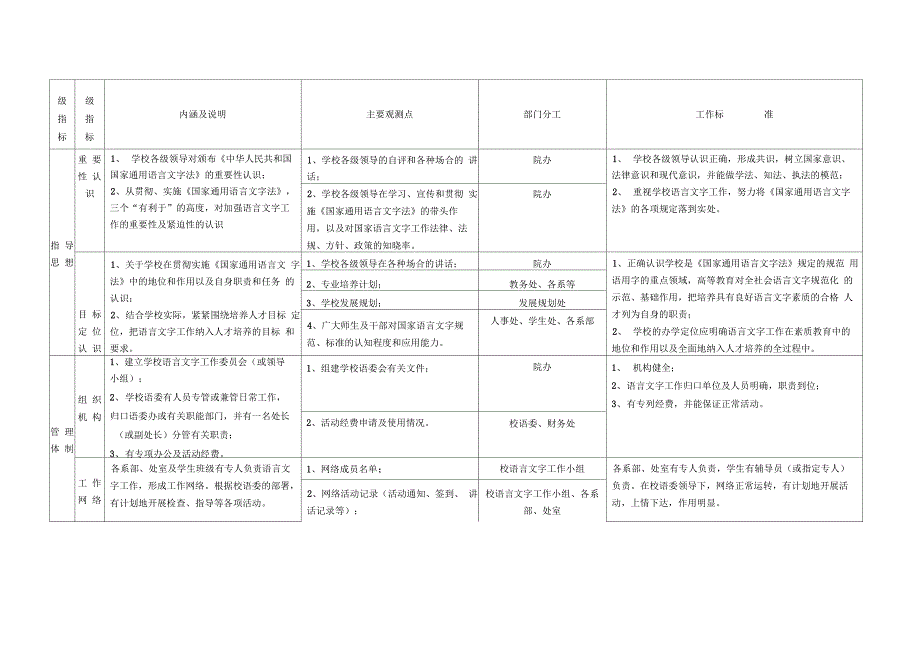 工作分解表_第1页