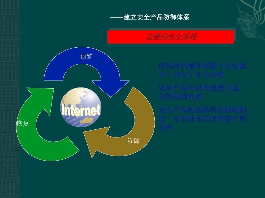 构建高效的网络安全系统_第5页