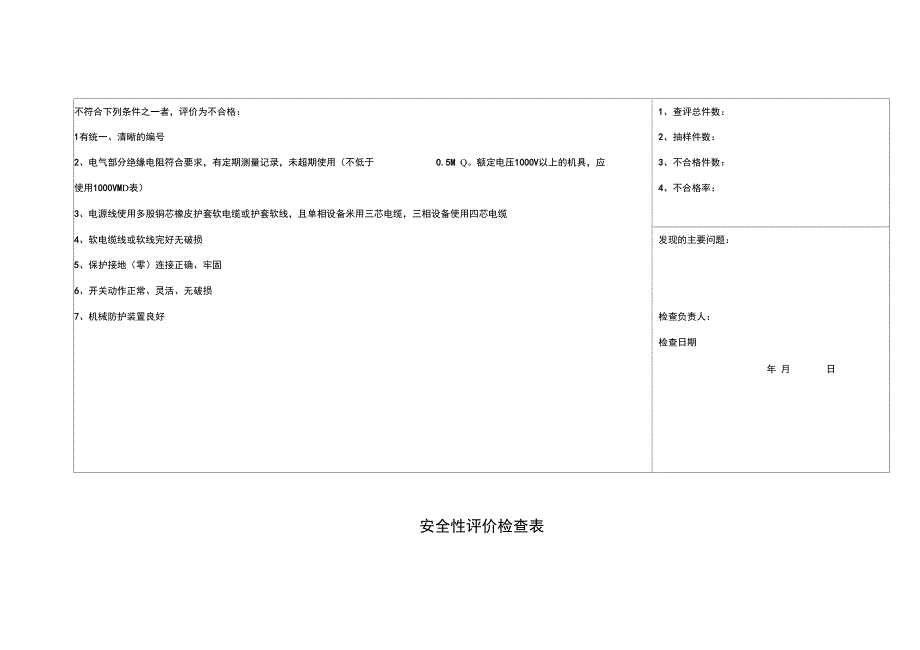 发电企业安全性评价检查表_第4页