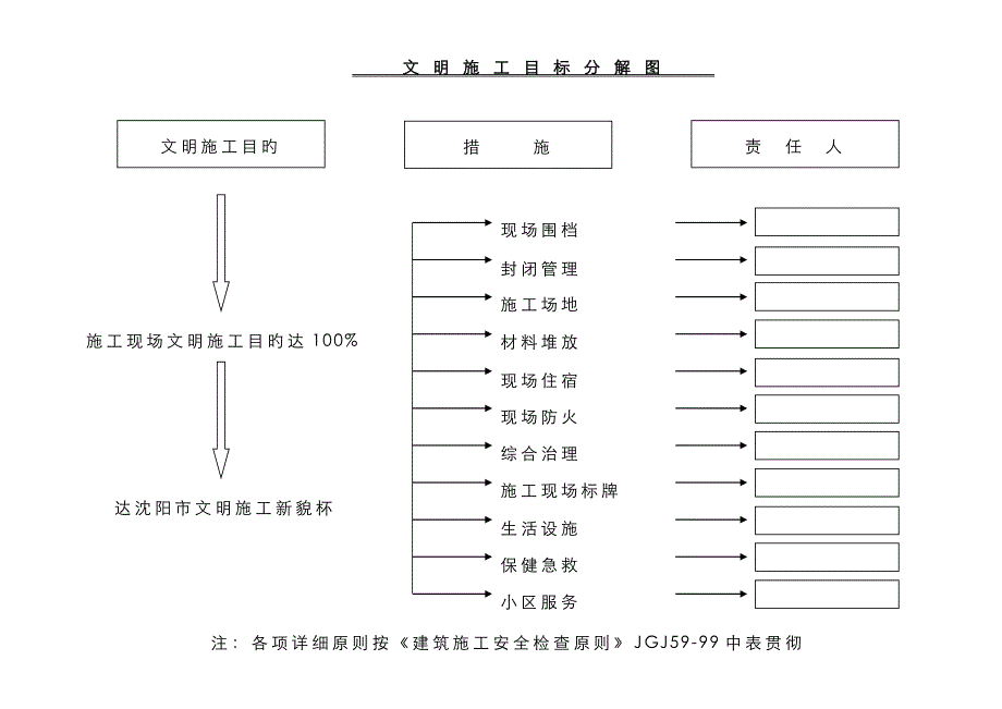 安全管理目标责任分解图_第2页