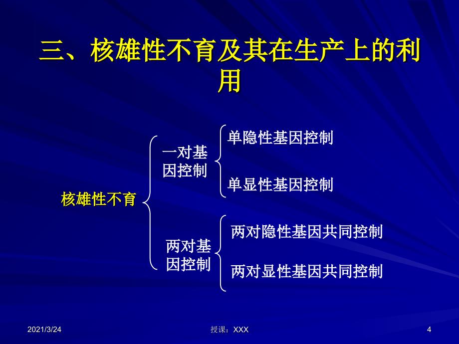 雄性不育在杂种优势中的利用PPT课件_第4页