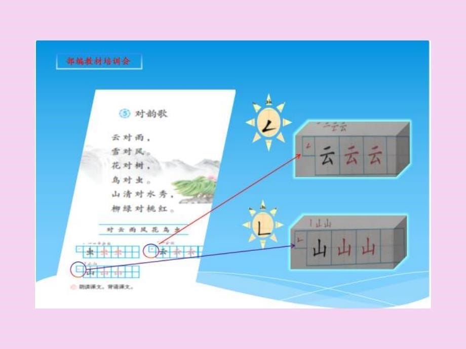 小学语文一年级下册识字教学培训谈教材识字教学ppt课件_第5页