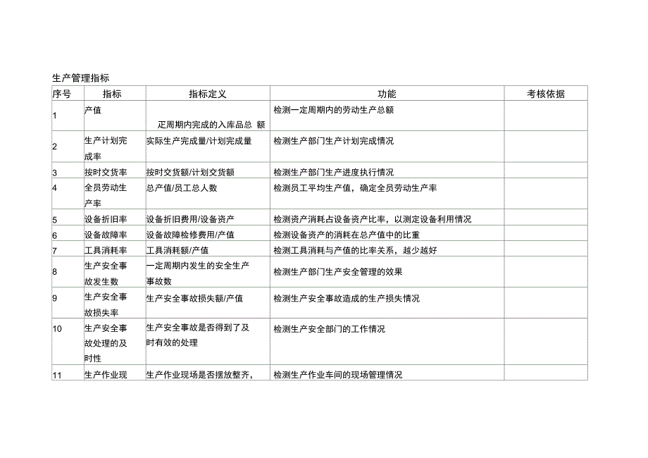 KPI关键绩效指标汇总(47页)_第4页