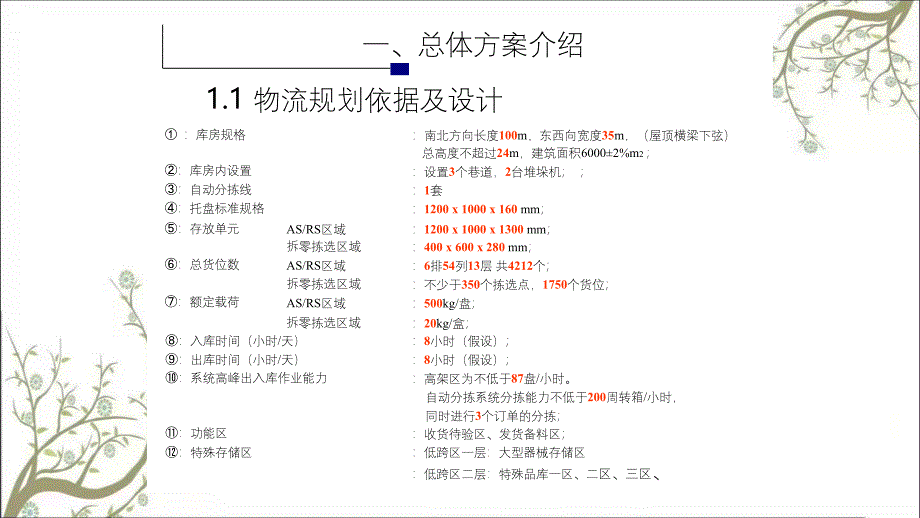 某自动化立体仓库规划设计方案课件_第3页