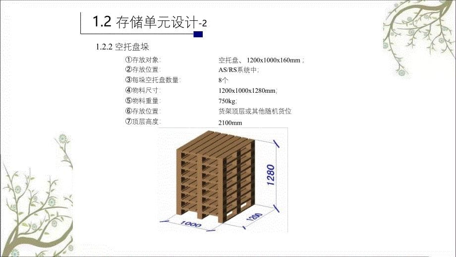 某自动化立体仓库规划设计方案课件_第5页