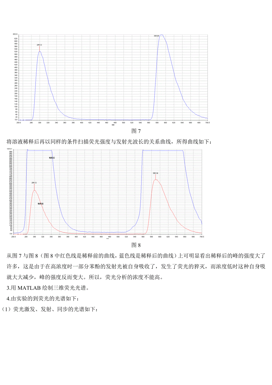 实验一 荧光物质稀溶液的激发.doc_第4页