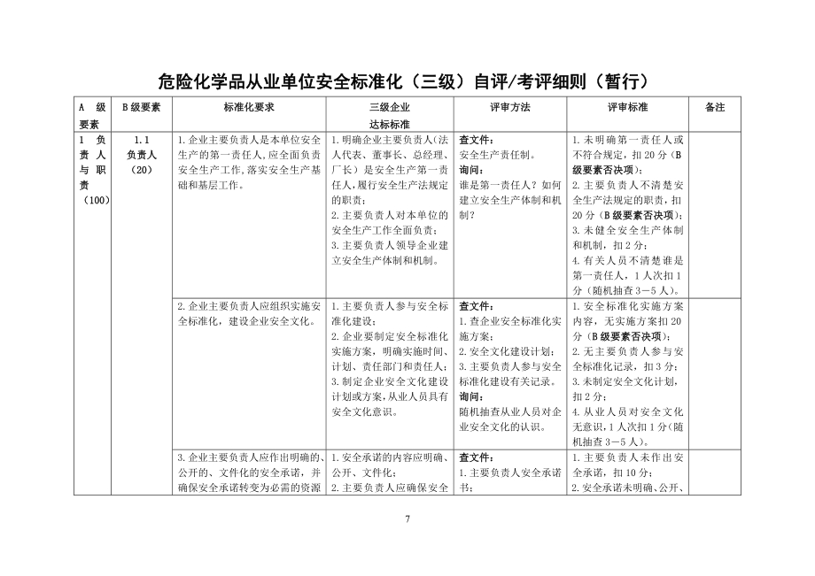 危险化学品从业单位安全标准化(评审版)_第1页