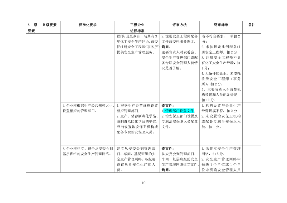 危险化学品从业单位安全标准化(评审版)_第4页