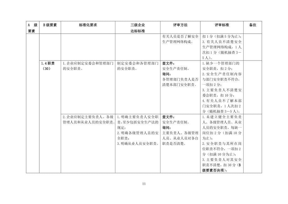 危险化学品从业单位安全标准化(评审版)_第5页