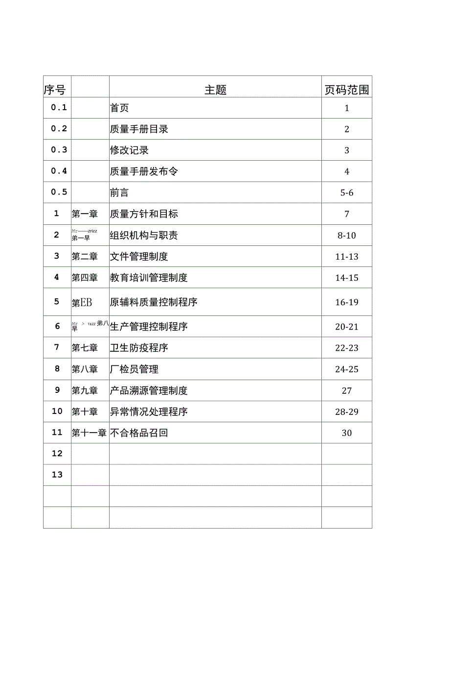 木制品企业质量手册范本_第3页