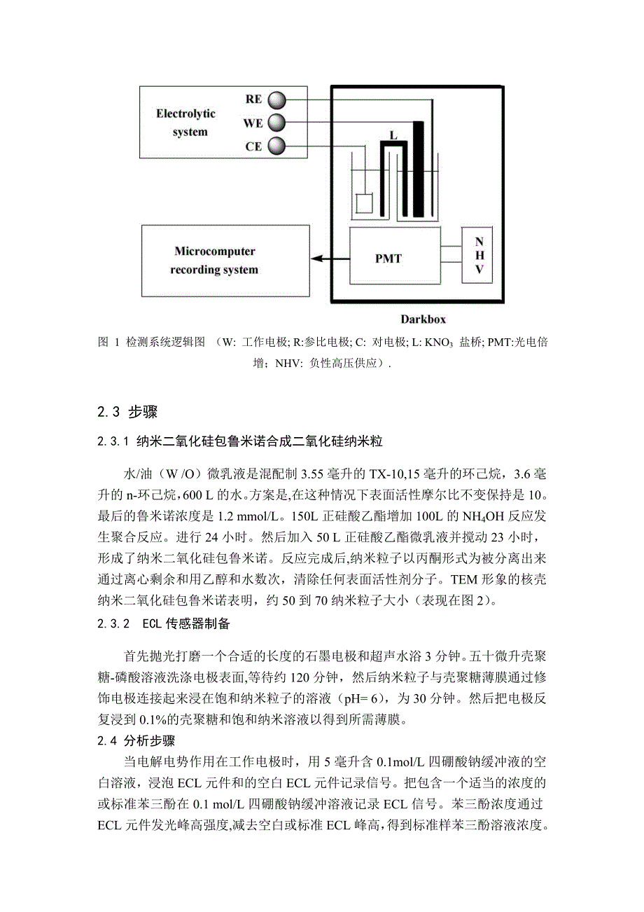 自组装法制备硅包鲁米诺电化学传感器的研究.doc_第4页