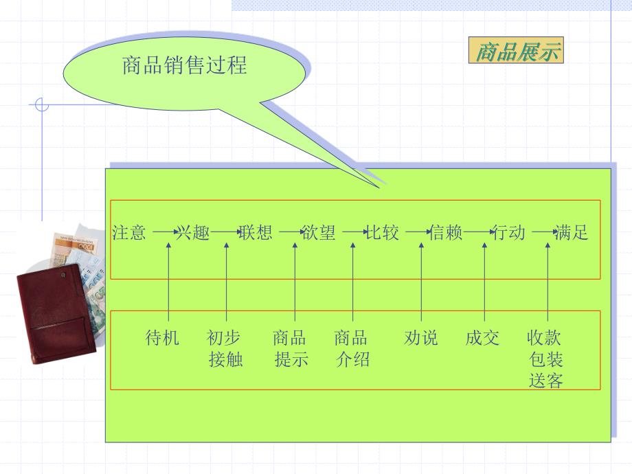 高档百货行业商品展示_第3页