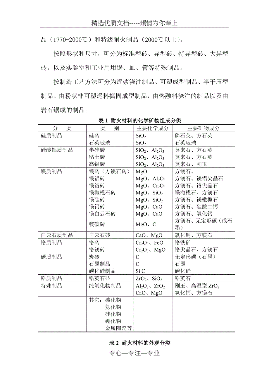 耐火材料工艺及检验相关知识_第2页