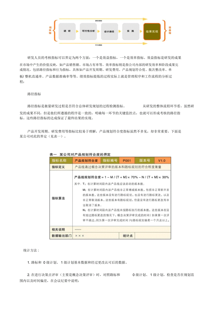 研发人员的KPI指标绩效考核方式_第2页