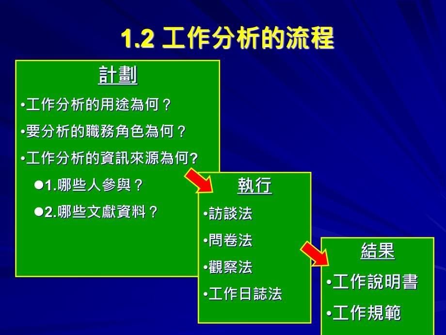 人力资源管理工作分析_第5页