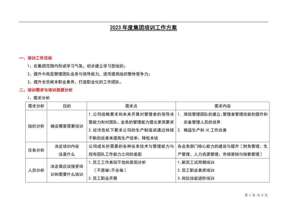 2023年集团年培训工作计划9页.doc_第1页