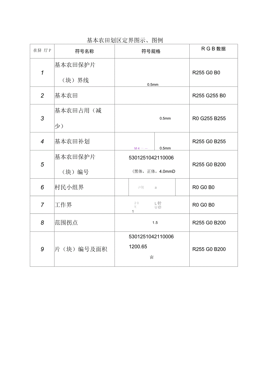 基本农田划区定界图示_第1页