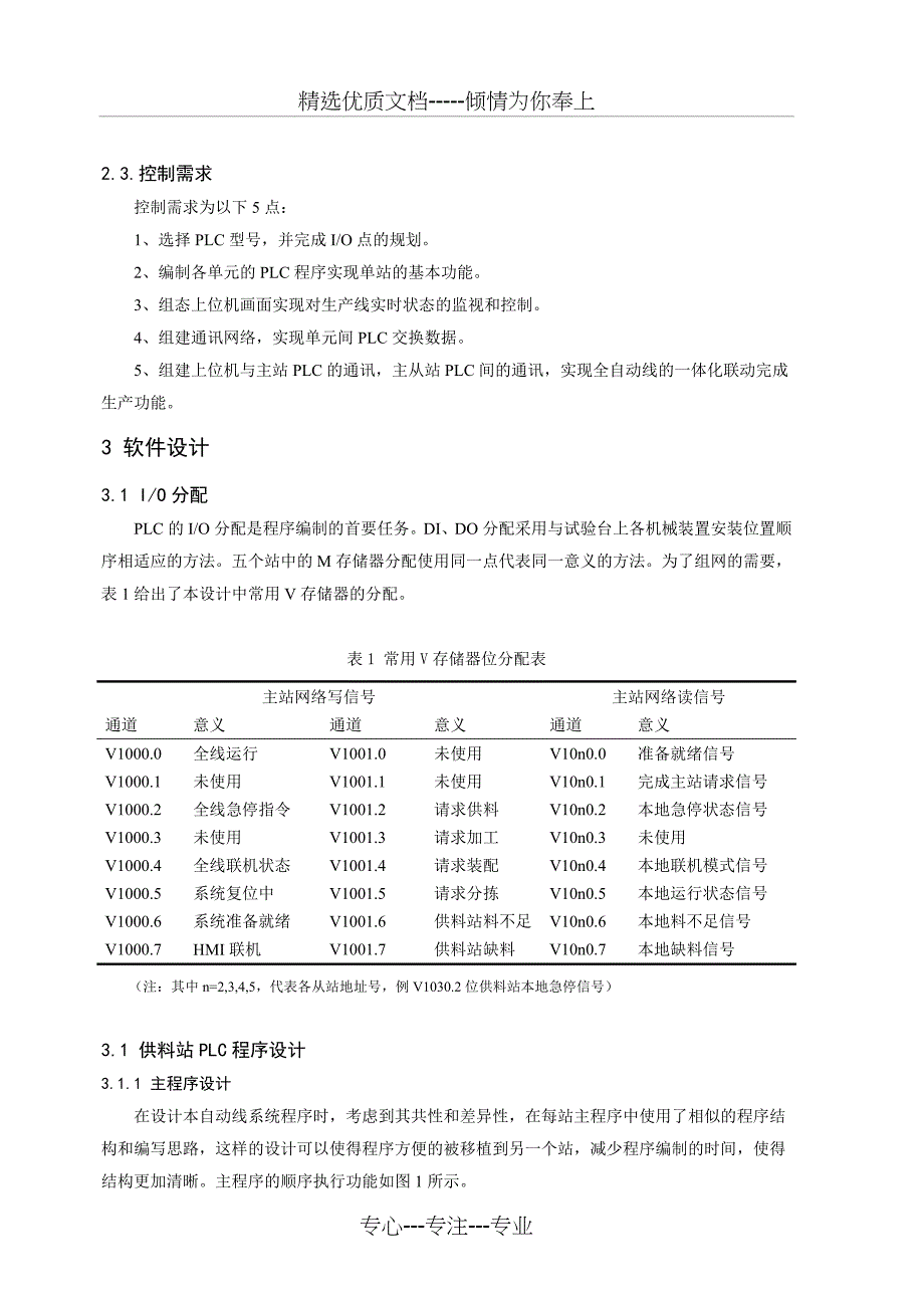 PLC自动生产线监控系统设计_第2页