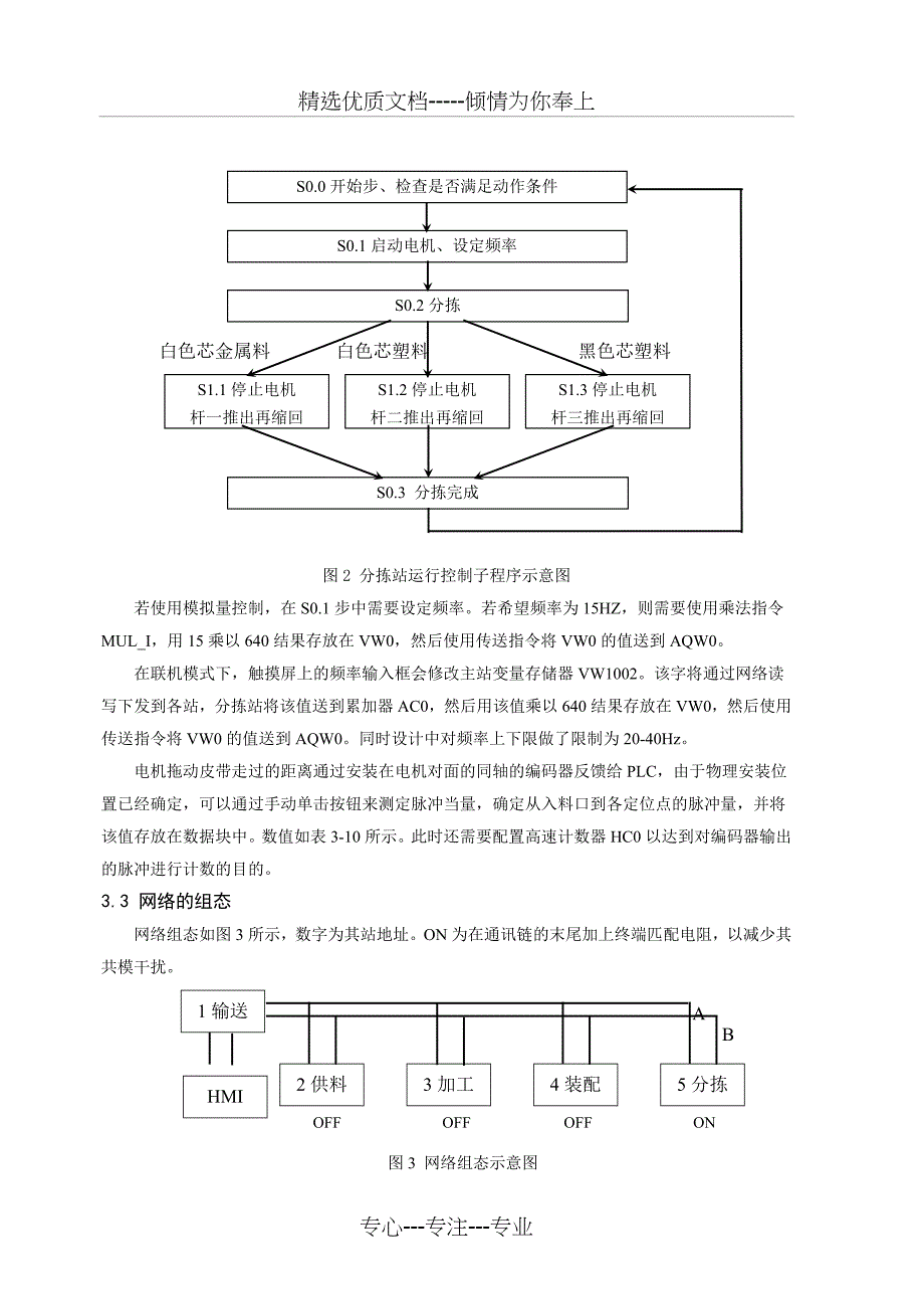 PLC自动生产线监控系统设计_第4页