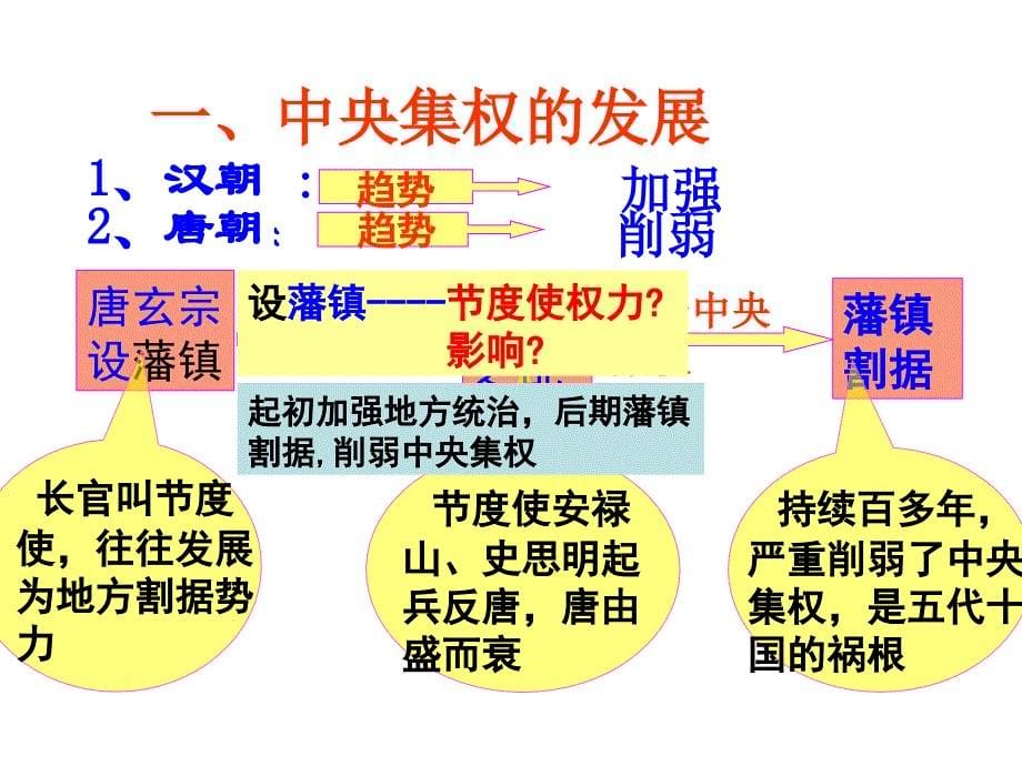 从汉至元政治制度的演变_第5页