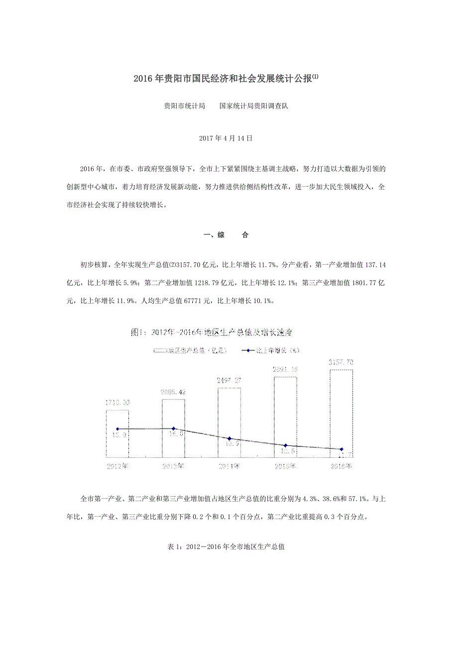 2016年贵阳市国民经济和社会发展统计公报.doc_第1页