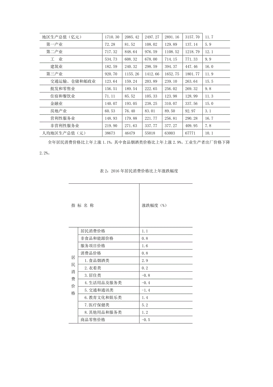 2016年贵阳市国民经济和社会发展统计公报.doc_第3页