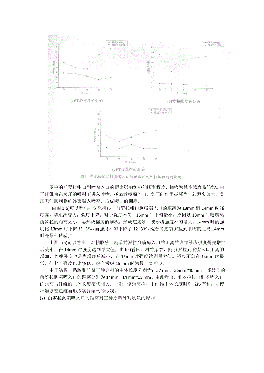 喷气涡流纺纱工艺和喷嘴参数研究.doc_第2页