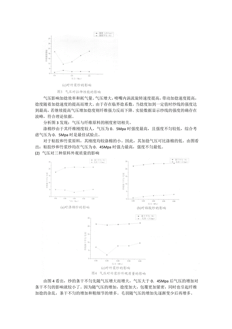 喷气涡流纺纱工艺和喷嘴参数研究.doc_第4页