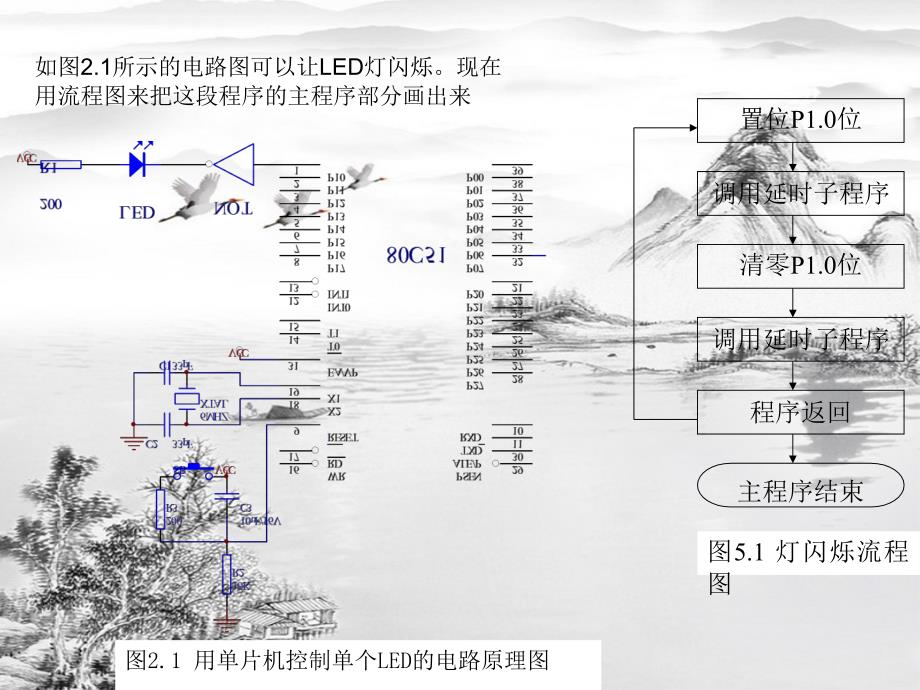 第5章程序设计ppt课件全_第4页