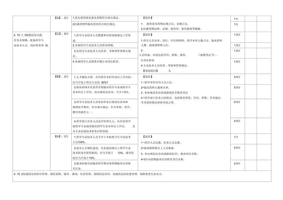 (完整word版)上海市《医院评价评审-医院药事管理质量控制指标与考核表》_第2页