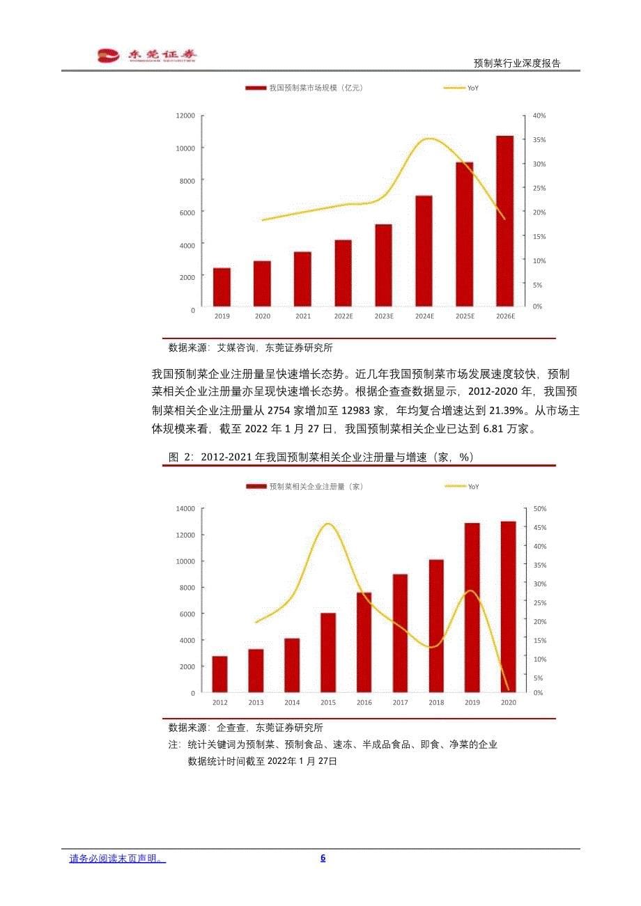 预制菜行业报告：BC端齐发力_第5页