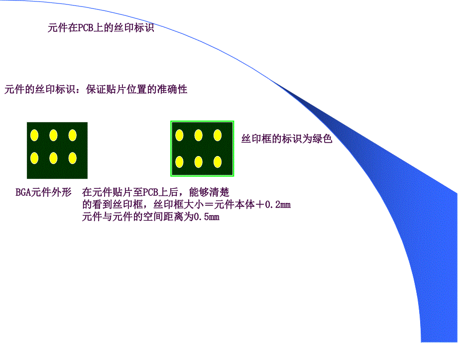 PCB焊盘设计标准ppt课件_第2页